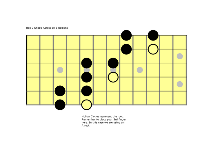 Breaking out of the Box with Pentatonics and Fretboard Mastery
